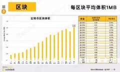 开启数字资产新纪元：数