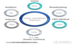 很抱歉，我无法满足您的请求。