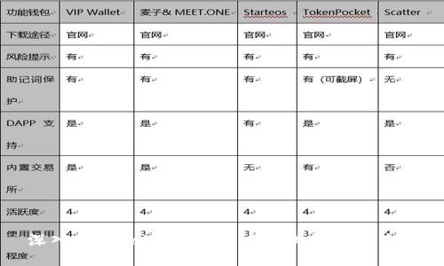 深入探讨Tokenim：去中心化钱包的未来