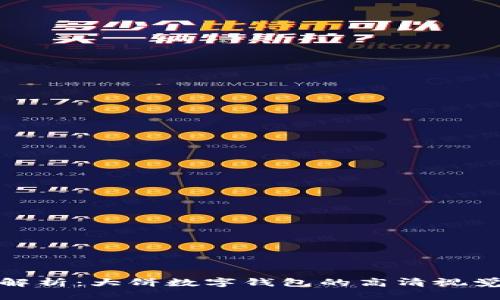 全景解析：大饼数字钱包的高清视觉体验