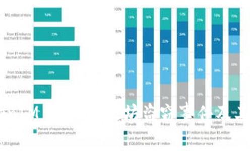 揭秘TokenIM 2.0：以太坊盗窃事件及其安全对策