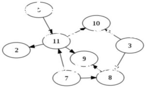 biao ti中国数字钱包哪个好用些/biao ti  
数字钱包,移动支付,金融科技/guanjianci  

引言  
在过去的十年中，数字支付和移动支付在中国飞速发展。越来越多的消费者选择使用数字钱包，因为它们提供了便捷、安全和高效的金融服务。数字钱包不仅满足了基本的支付需求，还涵盖了理财、购物、转账等多个功能。在这样的背景下，选择一个适合自己的数字钱包显得尤为重要。  
本篇文章将探讨中国市场上几款主流的数字钱包，比如支付宝、微信支付和银联云闪付，分析它们的优缺点，帮助读者选择最适合他们的数字钱包。此外，文章还将回答一些与数字钱包相关的常见问题。  

中国主流数字钱包概述  
在中国，数字钱包的种类繁多，但最为主流的当属支付宝和微信支付。这两款数字钱包不仅拥有庞大的用户基础和丰富的功能，而且在市场竞争中处于领先地位。  
其他如银联云闪付、JD Pay等也逐渐增长，特别是在特定的市场环境和用户群体中。这些数字钱包各有千秋，有着不同的使用场景和受众。  

h4支付宝/h4  
作为中国最早的数字钱包之一，支付宝凭借其强大的支付功能和生态体系，迅速占领了市场。用户可以通过支付宝进行转账、购物、缴费等多种服务，还可以使用投资理财、保险、信用借贷等金融工具。  
优点：用户界面友好，功能全面，支持多种支付方式，包括扫码支付、面对面支付等。支付宝还整合了许多生活服务，例如外卖、打车、酒店预订等，一站式服务非常方便。  
缺点：在某些情况下，用户的隐私数据被收集和分析，可能引发用户的不安。此外，部分功能需要较高的网络速度和设备兼容性。  

h4微信支付/h4  
作为腾讯旗下的一款数字钱包，微信支付以社交平台为基础，融合了支付功能。用户可以通过微信直接向朋友转账、购物或者支付账单。同时，微信支付与众多商家合作，巴适得很。  
优点：无缝嵌入在微信生态中，用户使用非常方便，尤其是在社交场合。同时，它提供了很多社交支付的功能，例如发红包和AA制分账等。  
缺点：功能相对较为单一，主要集中在支付，以及与微信关联的内容和服务。而且，对外合作的商家较为有限。  

h4银联云闪付/h4  
银联云闪付是中国银联推出的一种移动支付工具，旨在整合银行与支付，提升用户体验。它支持银行卡的多种支付方式，方便用户管理个人的财务。  
优点：与多家商业银行合作，用户可以直接使用自己的银行账户，省去很多中介环节，安全性较高。操作简单，适合不太熟悉科技产品的用户。  
缺点：相较于支付宝和微信支付，用户体验和功能稍显不足，市场份额也较小。  

如何选择合适的数字钱包  
在选择合适的数字钱包时，用户需要考虑多个因素，包括个人需求、使用场景和用户体验等。  
首先，用户应明确自己的使用需求。如果是常常进行小额支付，可以选择微信支付，而如果需要较为复杂的金融服务，支付宝可能更合适。  
其次，考虑自己的社交习惯，例如如果身边的朋友大多数使用某款钱包，那么选择与他们相同的平台将更方便。  
最后，注意安全性和隐私保护，不同的钱包在这方面的策略可能不同，用户需要选择自己信任的平台。  

常见问题解答  

h4问题1：数字钱包如何保证用户的资金安全？/h4  
数字钱包在资金安全上采取了多种措施。首先是物理层面，多数数字钱包提供冷存储和热存储相结合的方式，以保障用户资金。冷存储不与互联网连接，减小被攻击的风险；而热存储则用于日常交易。  
其次，用户数据加密技术被广泛应用，交易时数据在传输过程中会被加密，确保未授权的第三方无法盗取信息。此外，很多数字钱包还提供了双重认证功能，为用户安全提供进一步保障。  
用户也应增强自身安全意识，例如定期修改密码，不随意点击不明链接等，维护自身账户安全。  

h4问题2：使用数字钱包有什么潜在的费用？/h4  
数字钱包在使用过程中可能会涉及一些费用，例如银行卡绑定和取消费用、跨行转账费用等。具体收费标准通常因各种应用而异。例如，支付宝在个人用户之间转账通常是免费的，但商业用户在交易时可能会涉及到佣金费用。  
用户在选择数字钱包时，应该仔细阅读相关费用条款，以及可能的促销活动或优惠政策。很多钱包为了吸引用户，通常会在特定时间内提供免费的转账服务、消费返利活动等。  
在使用过程中，用户还应留意隐性费用，例如兑换手续费、提现费用等，这些都是在使用数字钱包时可能遭遇的潜在负担。  

h4问题3：数字钱包的使用对个人消费习惯有什么影响？/h4  
数字钱包的流行使得购物变得越来越简单，用户无需携带现金或银行卡，只需要手机即可完成交易。这种便捷性极大地刺激了消费欲望，甚至可能导致冲动消费增多。  
研究显示，使用数字钱包的消费者，在某些情况下可能会花费更多，因为无感支付使得购物行为变得更加轻松。相比较于等待找零，使用数字钱包显得更加高效，可能在不知不觉中就超出了预算。  
为了理性消费，用户可以考虑设置消费预算，使用一些数字钱包提供的消费记录功能定期检查自己的消费情况，有助于控制开支。  

h4问题4：数字钱包与传统银行账户有什么不同和关系？/h4  
数字钱包与传统银行账户有明显的不同，但实际上两者之间并非完全割裂。数字钱包通常是通过与银行账户绑定来运作的，用户可以通过其数字钱包进行交易，而访问的资金实际是在银行账户中的。  
数字钱包提供了一些传统银行账户无法提供的便捷服务。例如，用户可以在无网络环境下使用“一码支付”功能进行消费等。在功能上，银行账户更侧重于提供存取、贷等金融服务，而数字钱包则更加注重便捷支付与生活消费的结合。  
当然，用户在选择使用数字钱包时，最好了解其背后的金融机构，确保其合法合规。数字钱包的出现不意味着传统银行账户不再重要，实际上二者的结合能够为用户提供更为便捷的消费体验。  

h4问题5：未来数字钱包的发展趋势是什么？/h4  
随着科技的进步和用户需求的变化，数字钱包的发展趋势将越来越明显。首先，数字钱包将更加智能化。结合大数据和人工智能技术，数字钱包能够根据用户的消费习惯提供个性化推荐，提升使用体验。  
其次，数字钱包将与更多的生活场景相结合。未来的数字钱包将不仅仅是一个支付工具，还将成为一站式的生活服务平台，提供理财、旅行、社交等功能。  
第三，安全技术的不断进步将使数字钱包更加安全、透明。用户将享受到更多的隐私保护措施，确保个人数据不会被滥用。  
最后，国际化将是数字钱包发展的另一大趋势。随着跨境电商的兴起，未来数字钱包可能会支持多种国家的货币，使用户在全球购物时都能享受到便利的支付体验。  

结语  
在中国众多的数字钱包中，每款产品都有其独特的优势和适用场景。消费者在使用数字钱包时，应明确自己的需求，选择最适合自己的产品。数字钱包提供了更为便捷的支付方式，也带来了前所未有的消费体验。随着技术的发展，未来数字钱包将更加智能、安全和多元化。