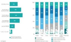 TokenIM 2.0：支持的最大钱包