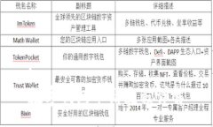 :数字钱包申请流程详解