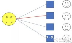 数字钱包平台APP的未来：安全性、便捷性与创新