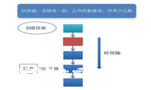Tokenim会被国家禁止吗？探讨加密货币的未来