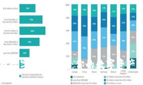 探索狗币数字货币钱包：你的数字资产管理助手