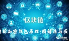 深入解析加密钱包原理：图解法与图纸详解