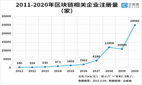 如何下载并使用最新版本的BitKeep钱包：全方位指南