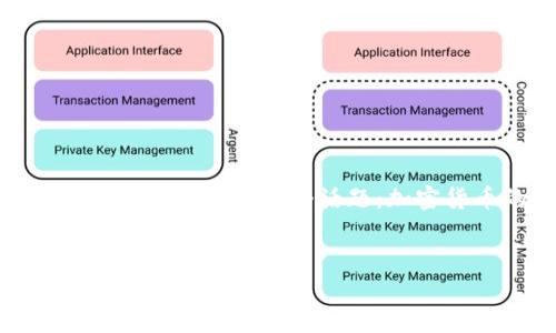 关于“恢复tokenim2.0币会在吗”这一问题，从文本中我们可以推测出一个话题：加密货币的恢复和未来发展。以下是符合该主题的结构化内容。

```xml
Tokenim 2.0：未来充满希望的加密货币之路